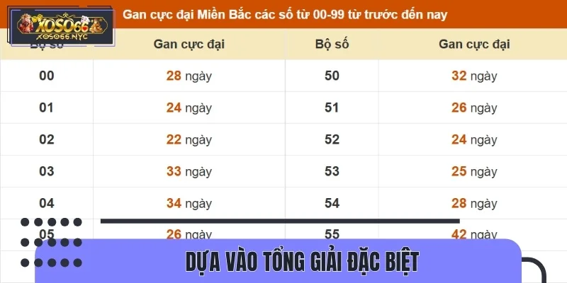 Dựa vào tổng của giải đặc biệt, bạn sẽ có cơ hội thắng lớn