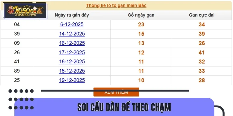 Soi cầu dựa vào chạm khá đơn giản, dễ hiểu