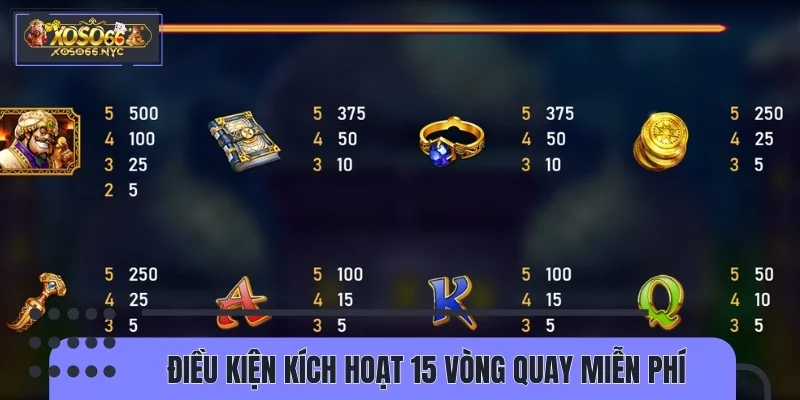 Điều kiện để có thể kích hoạt các vòng quay miễn phí